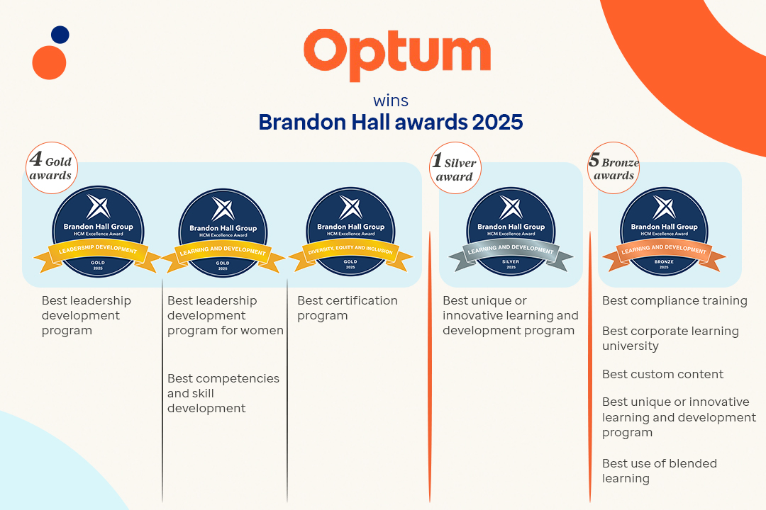 Optum India Wins Brandon Hall Awards 2025